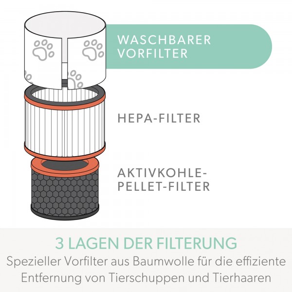 Leitz HEPA-Filter Haustier 2415131 für Z-3000/Z-3500