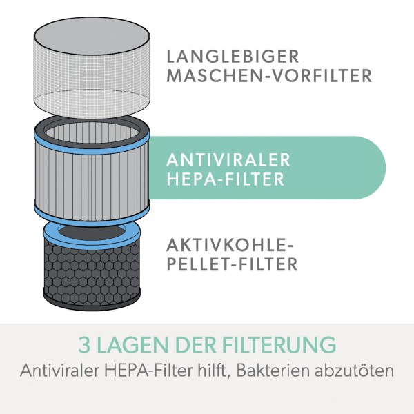 Leitz HEPA-Filter Allergie 2415117 für Z-2000/Z-2500