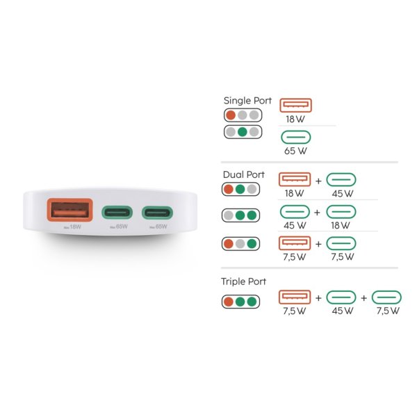 Hama Schnellladegerät 2x USB-C 1x USB-A, extra flach 65W ws